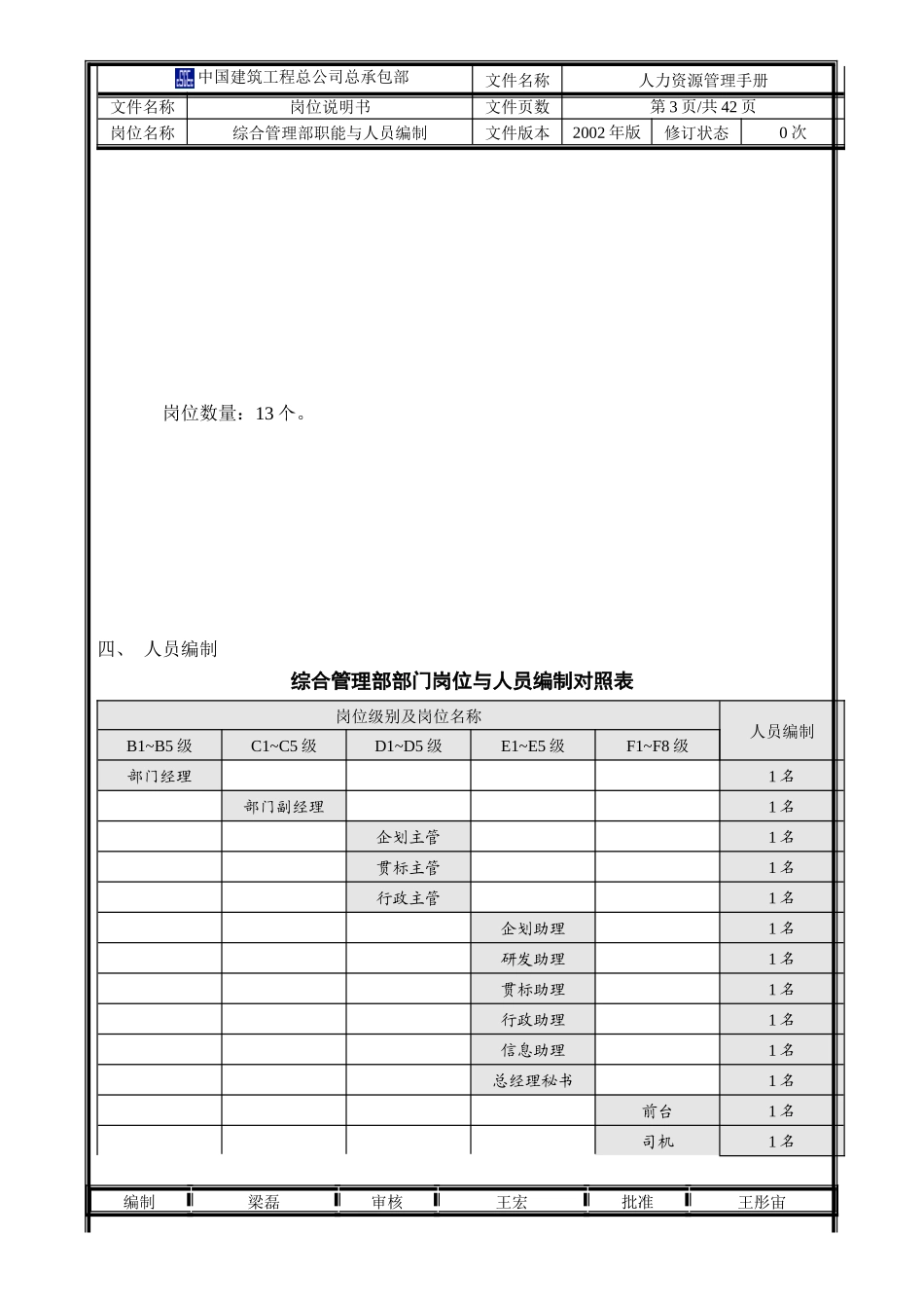 综合管理部部门职能与人员编制_第3页