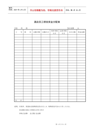 酒店员工绩效奖金分配表
