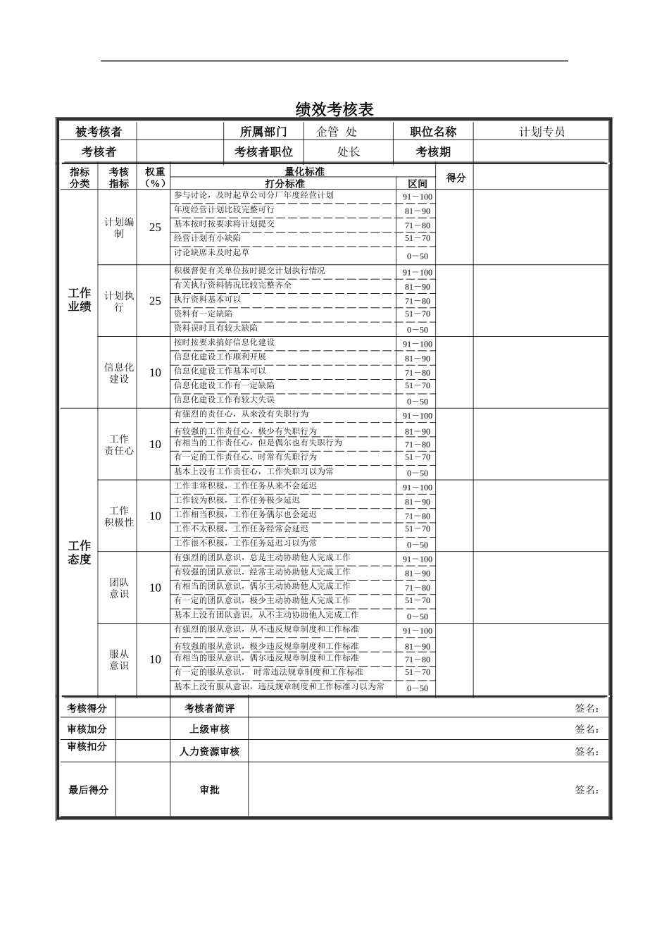 计划专员绩效考核表_第1页