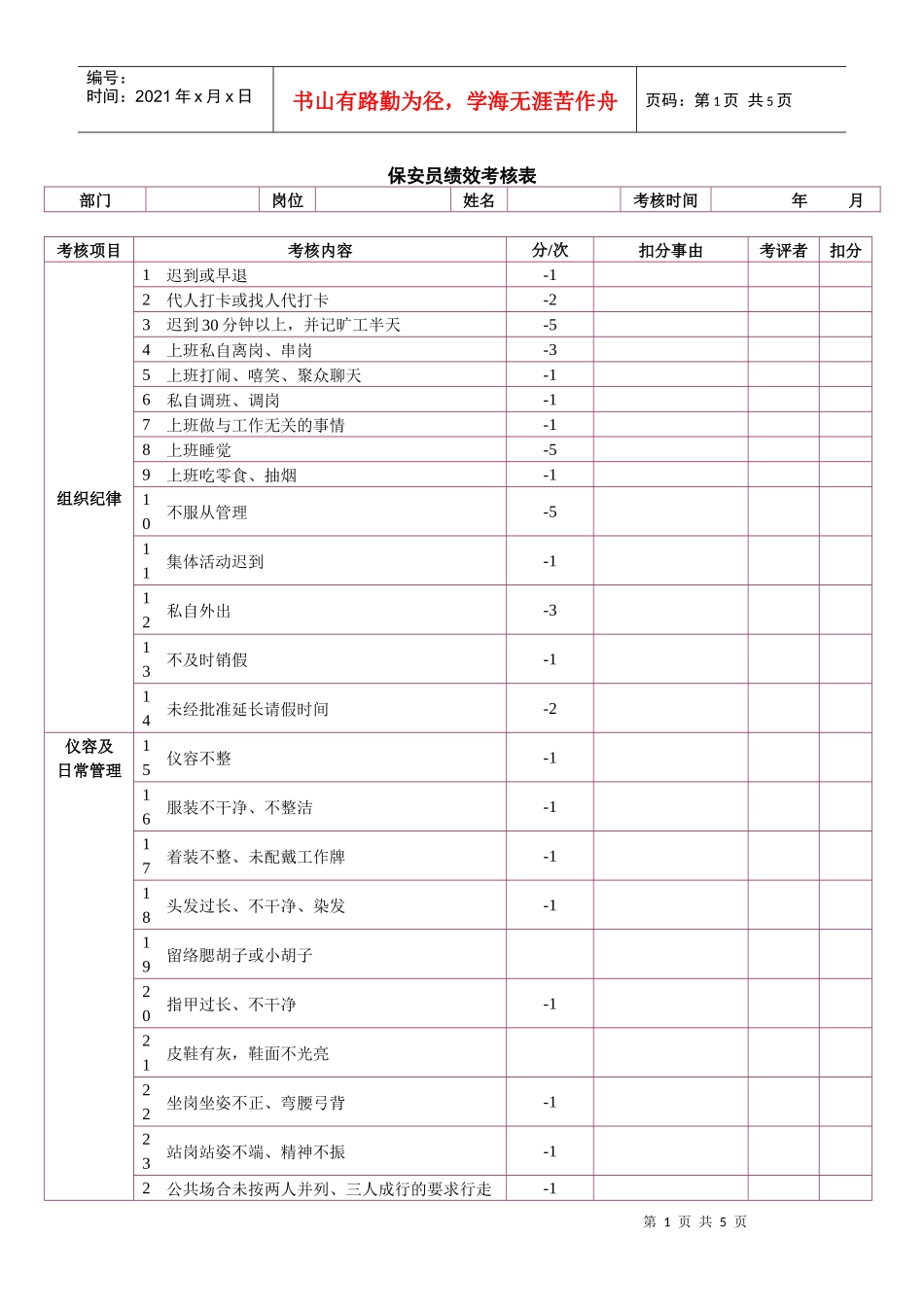 某物管公司保安员绩效考核_第1页