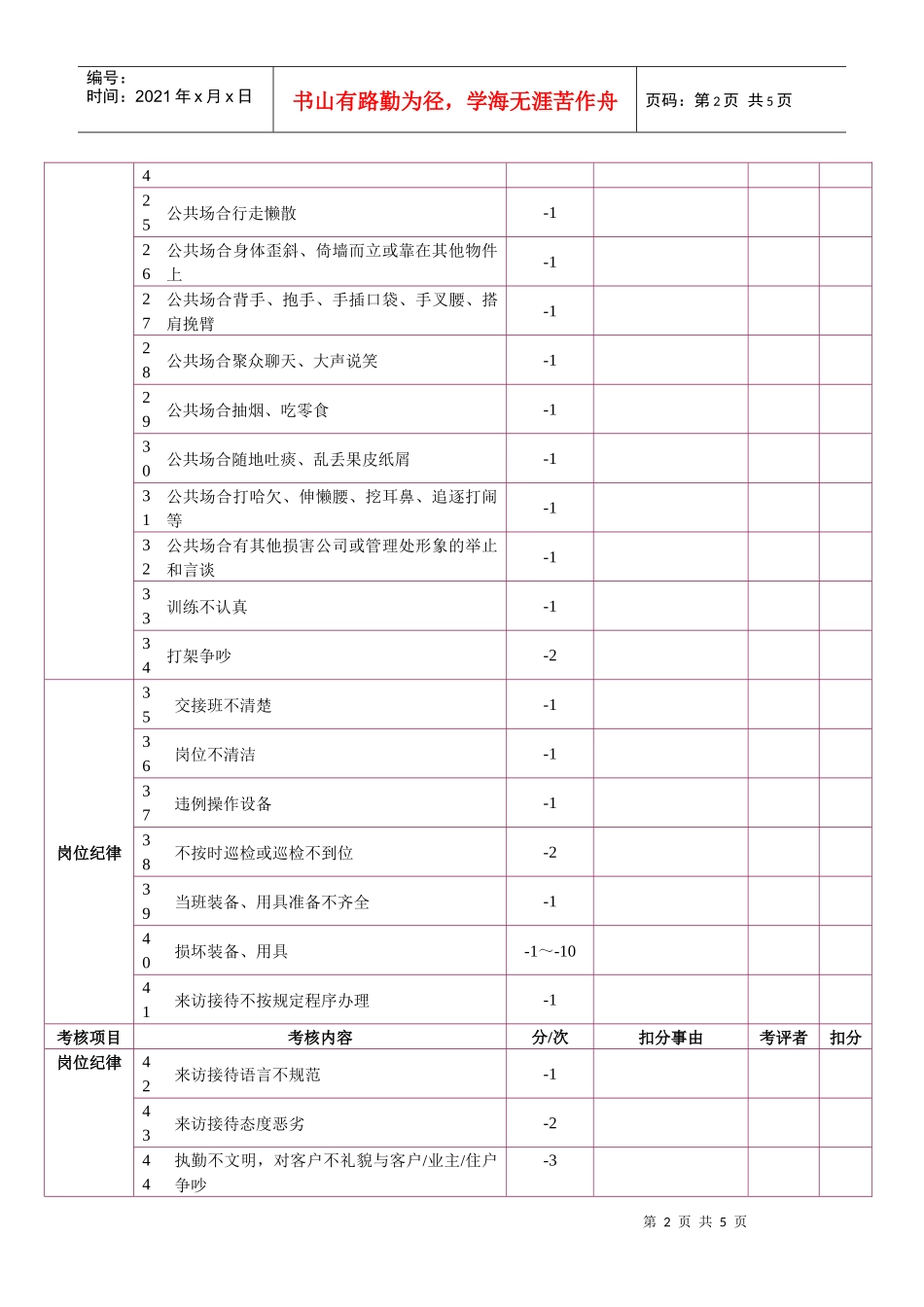 某物管公司保安员绩效考核_第2页