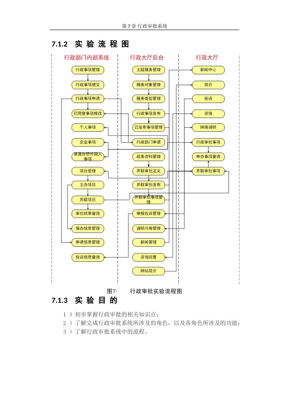 行政审批系统_第2页