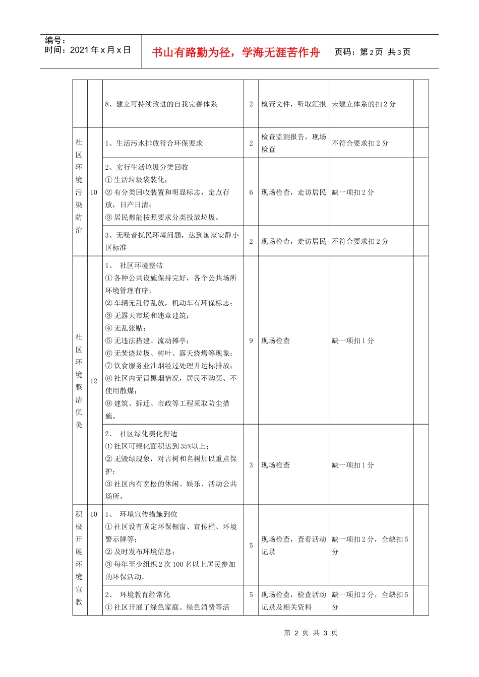 湖北省绿色社区评分标准及考核方式_第2页