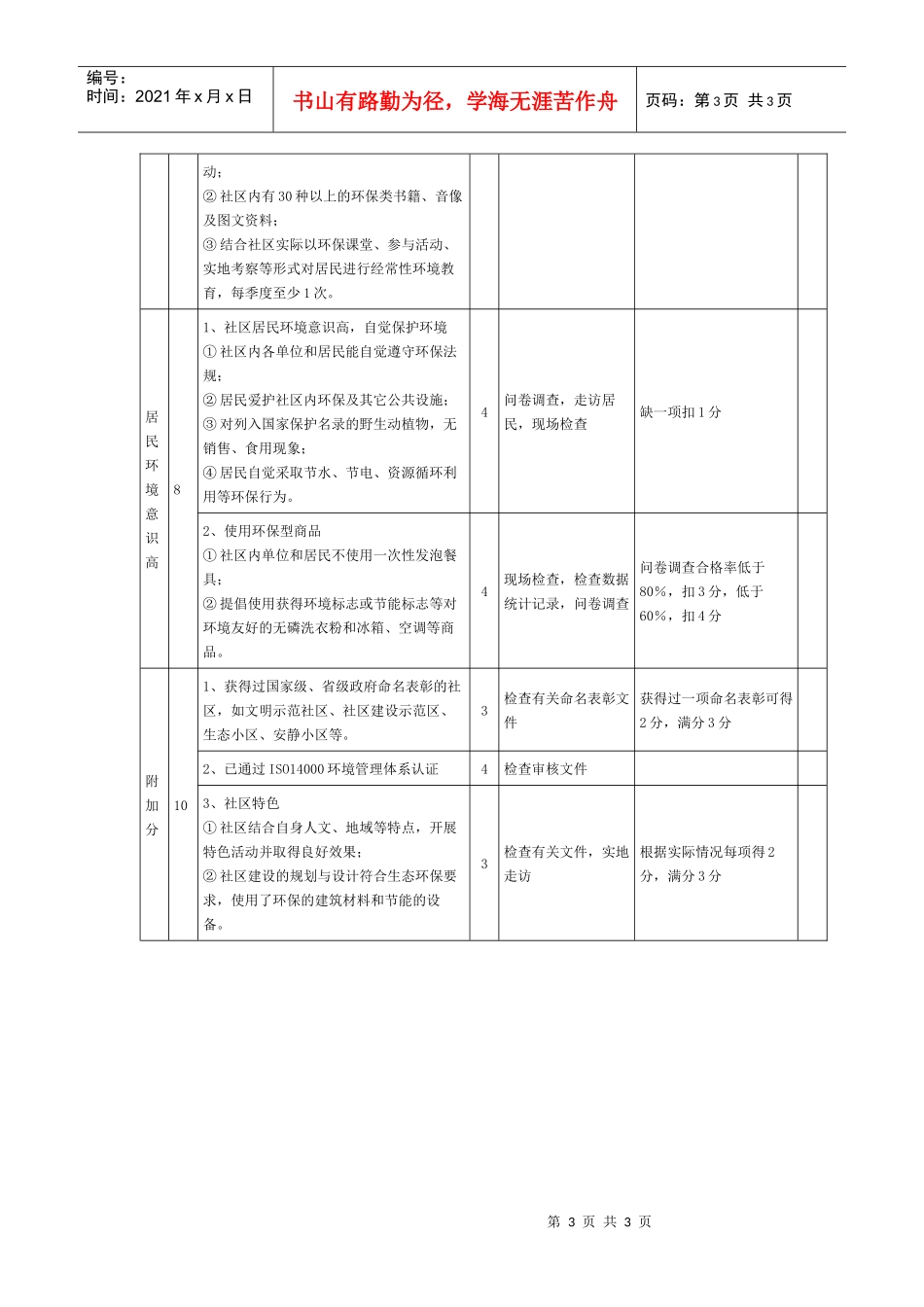 湖北省绿色社区评分标准及考核方式_第3页