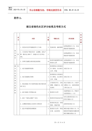 湖北省绿色社区评分标准及考核方式