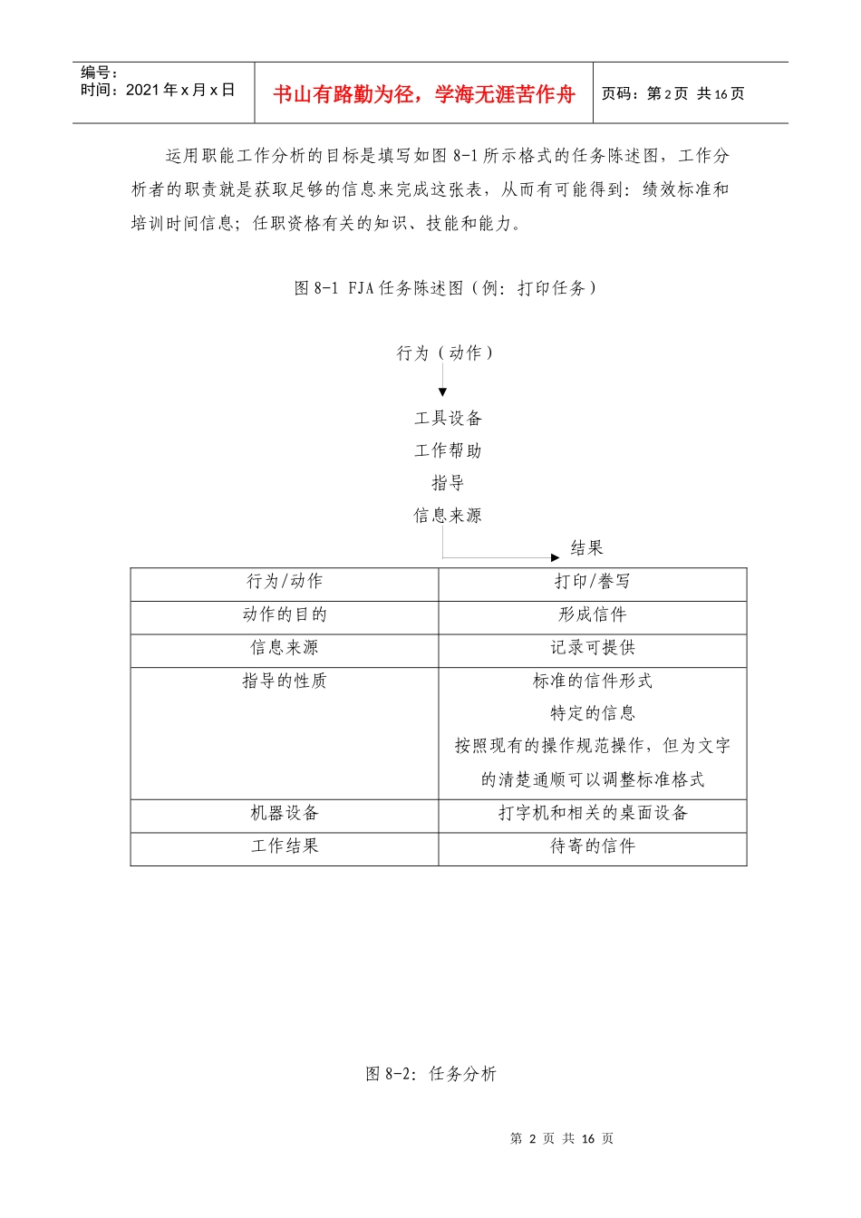 职能工作分析方法(FJA)_第2页