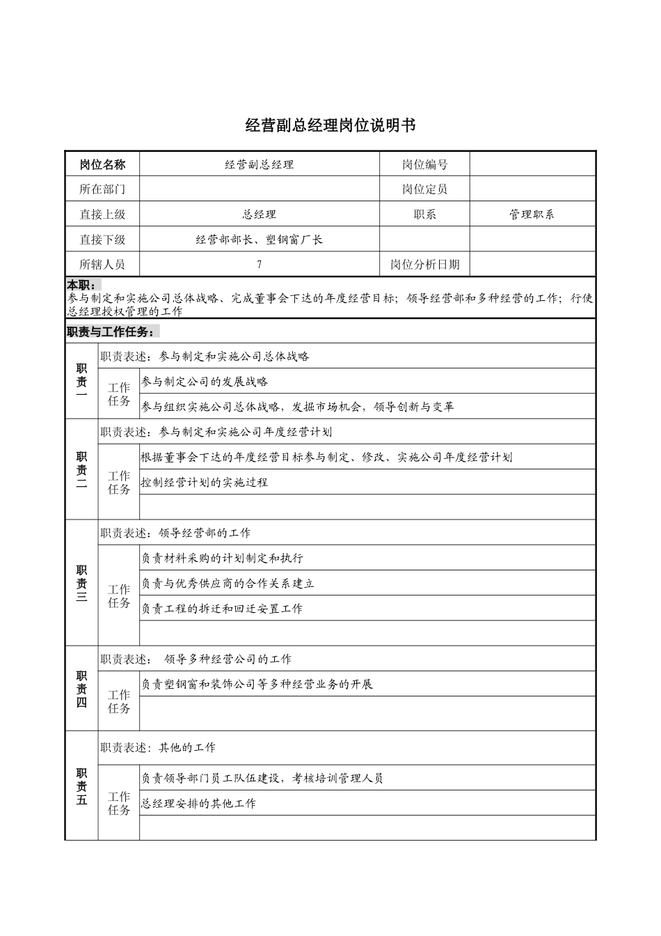 经营副总经理岗位说明书_第1页