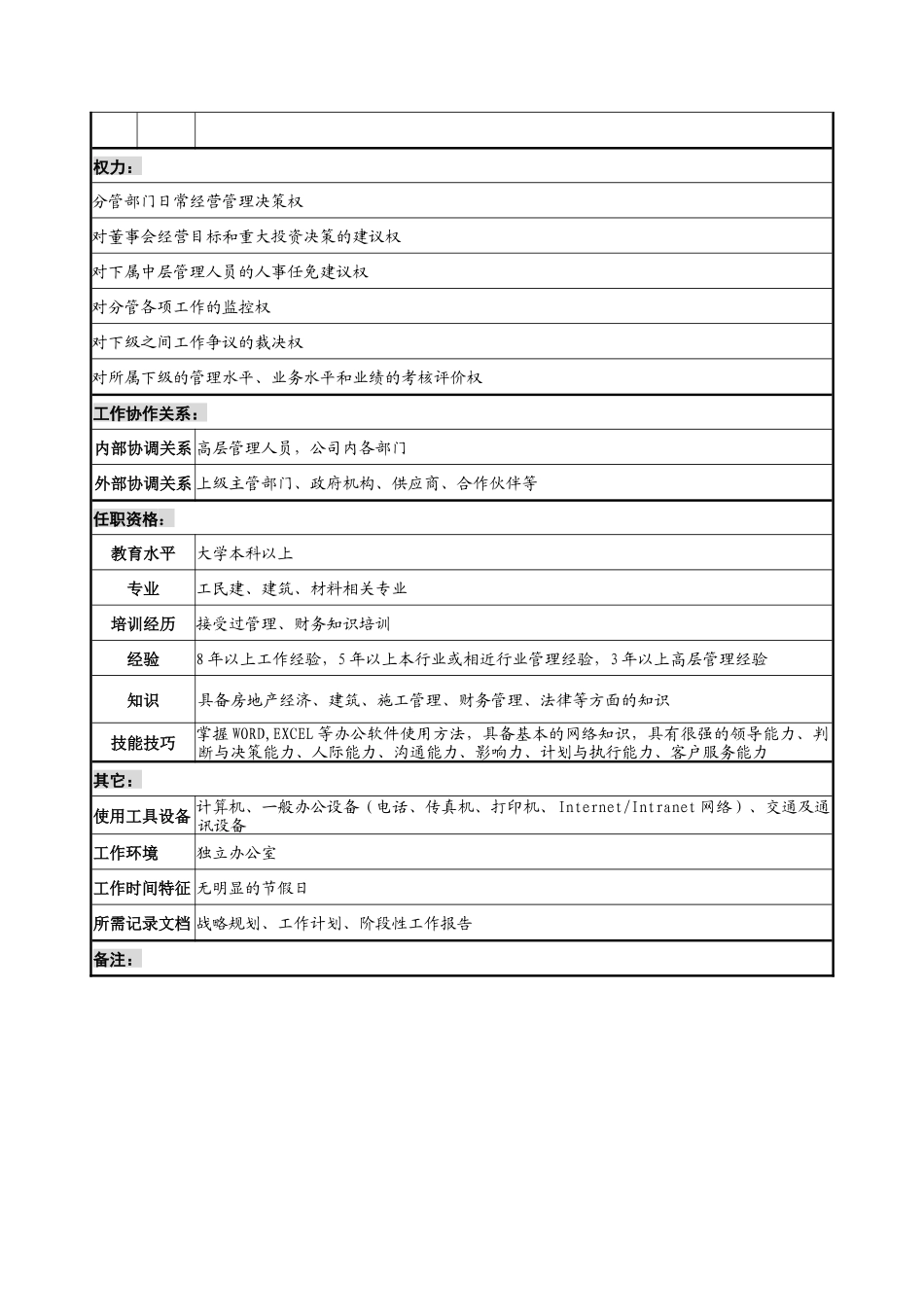 经营副总经理岗位说明书_第2页