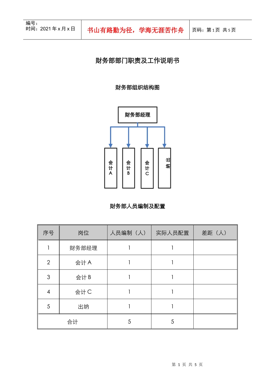 某中型制造业财务部职责及人员编制说明书_第1页