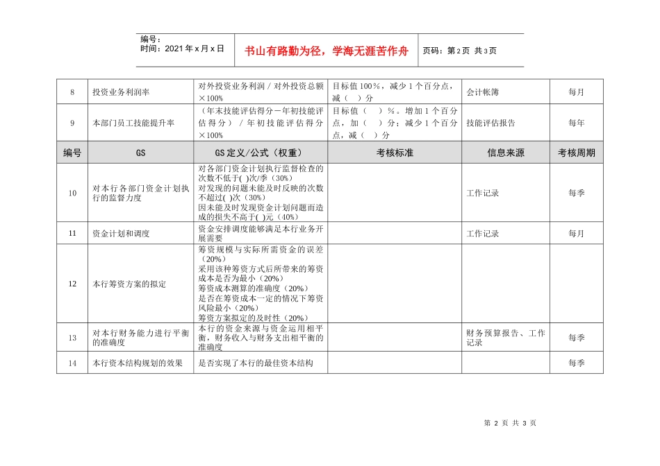 某市商业银行财务部资金营运中心主任绩效考核指标_第2页