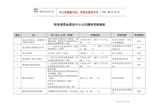 某市商业银行财务部资金营运中心主任绩效考核指标