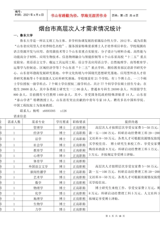 高层次人才需求情况统计