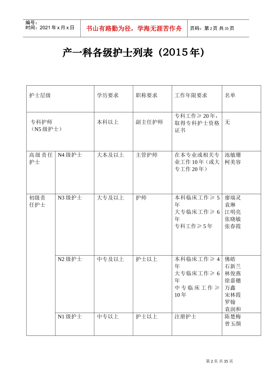 病房专业护士核心能力培训方案_第2页