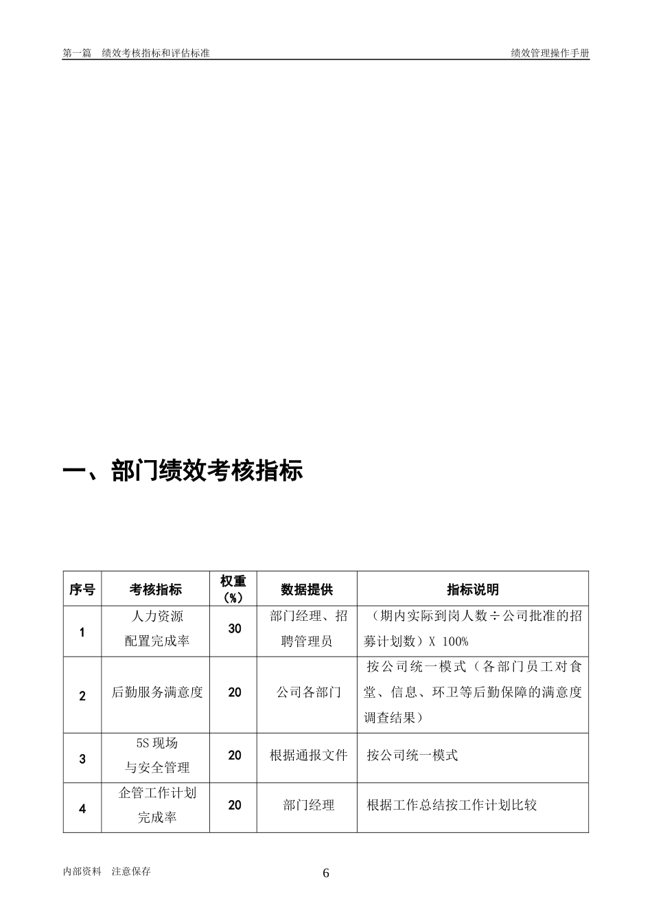 第1章、人力资源与公共事务部050420_第3页