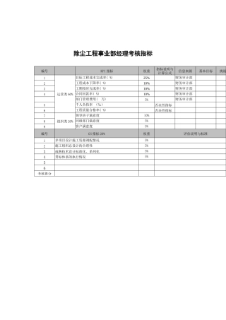 武汉天澄环保科技公司除尘工程事业部经理考核指标