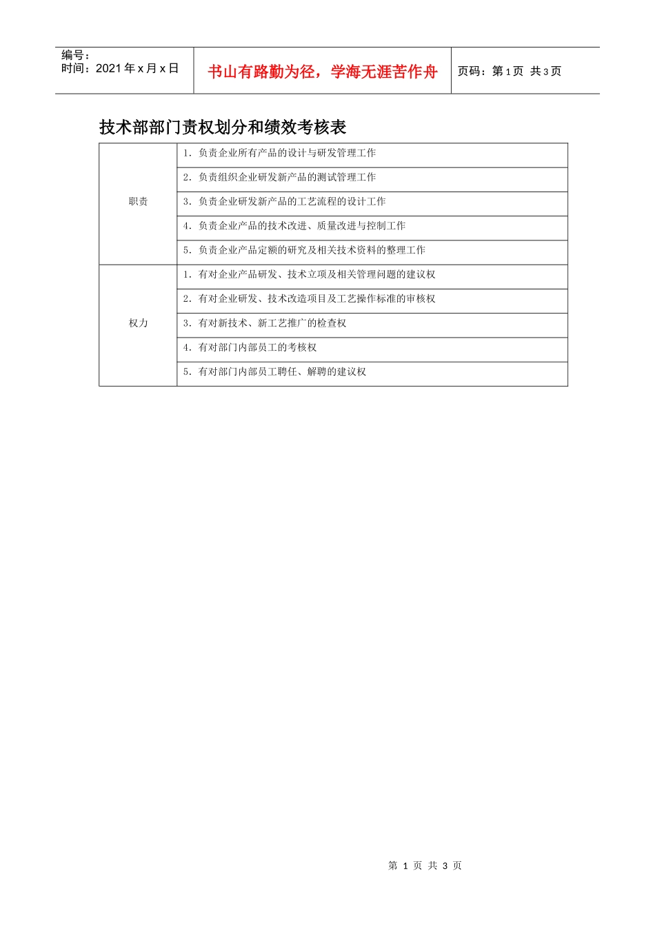 部门责权划分和绩效考核——技术部_第1页