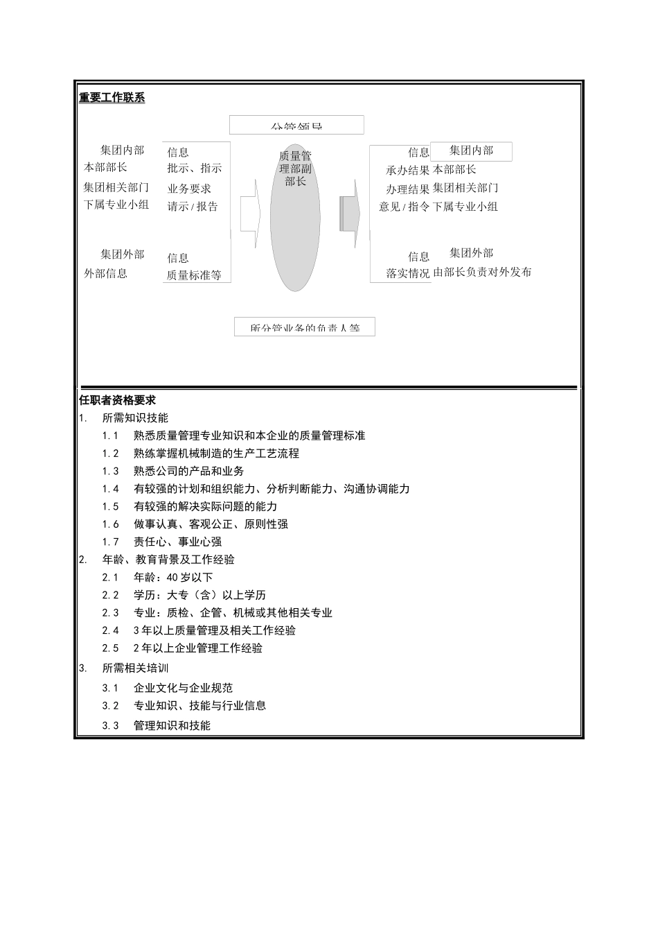 质量管理部副部长岗位说明书_第2页