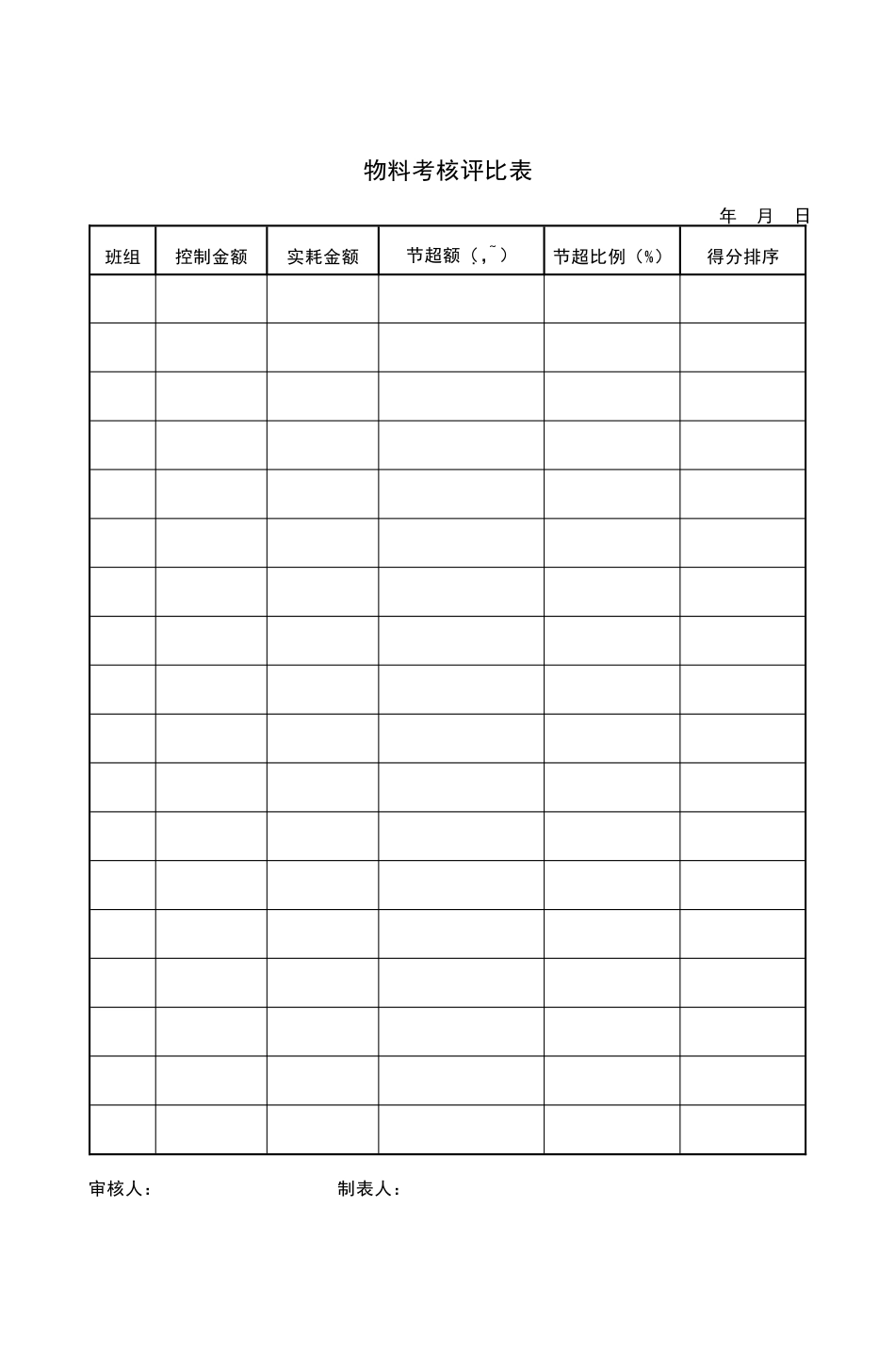 物料考核评比表_第1页