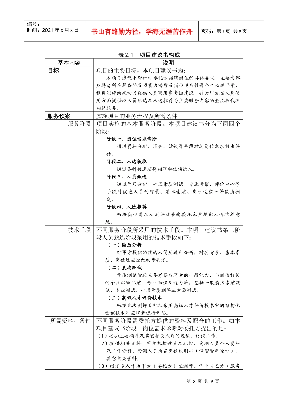 某药业集团代理招聘项目案例分析_第3页
