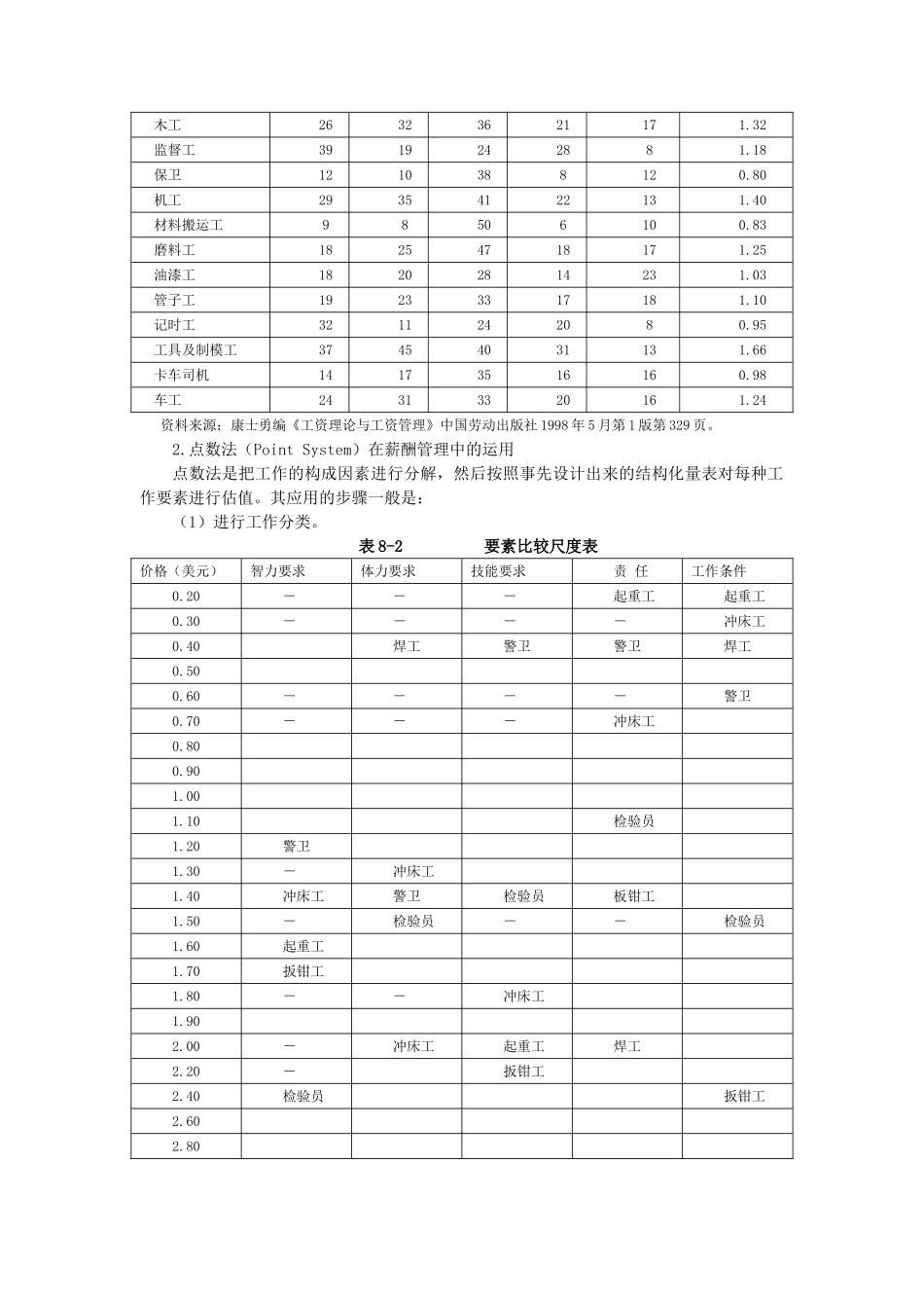 薪酬水平与结构管理_第3页