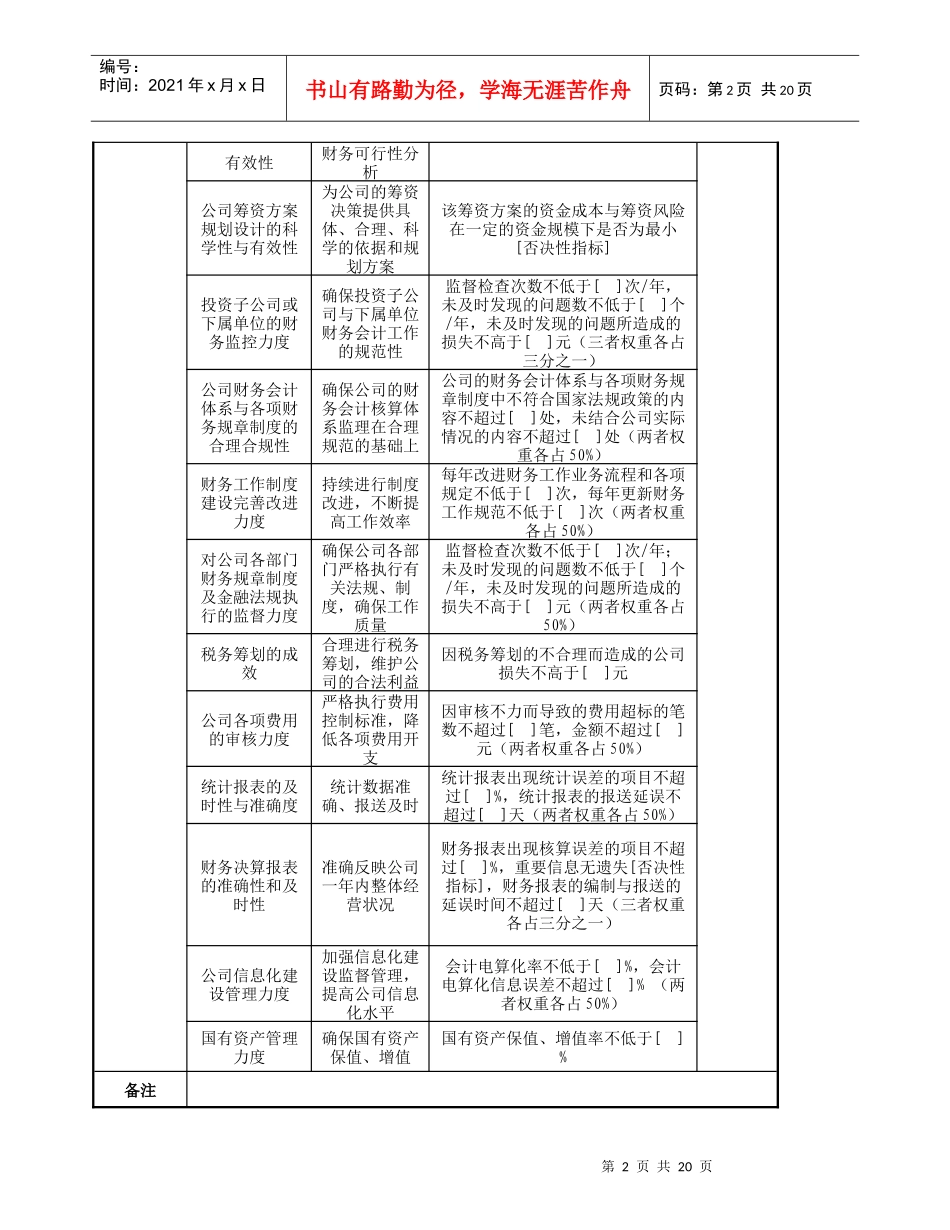 财务部任务绩效指标_第2页