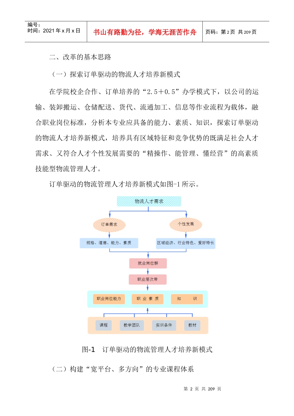 物流管理专业人才培养模式改革方案（DOC144页）_第2页