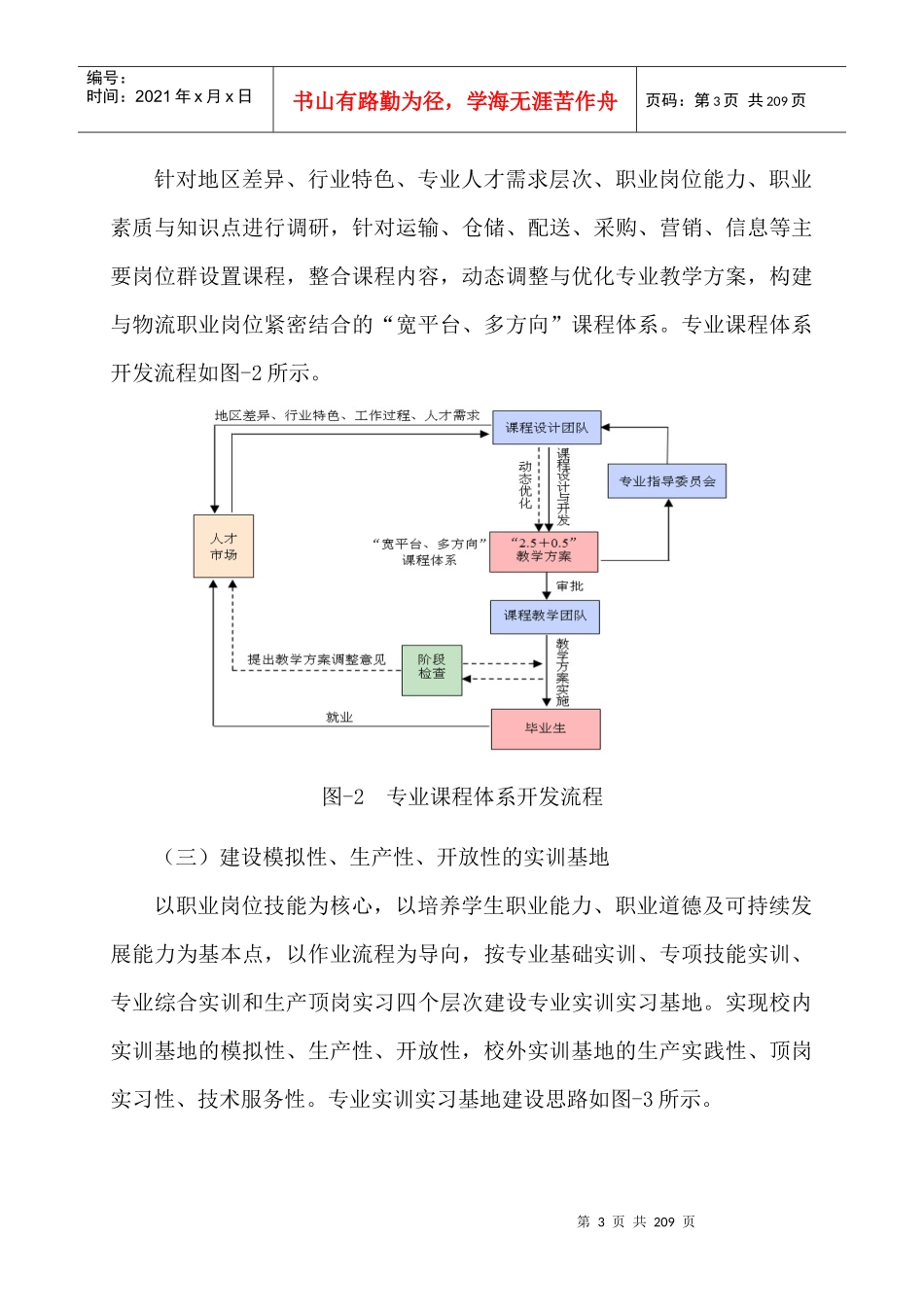 物流管理专业人才培养模式改革方案（DOC144页）_第3页