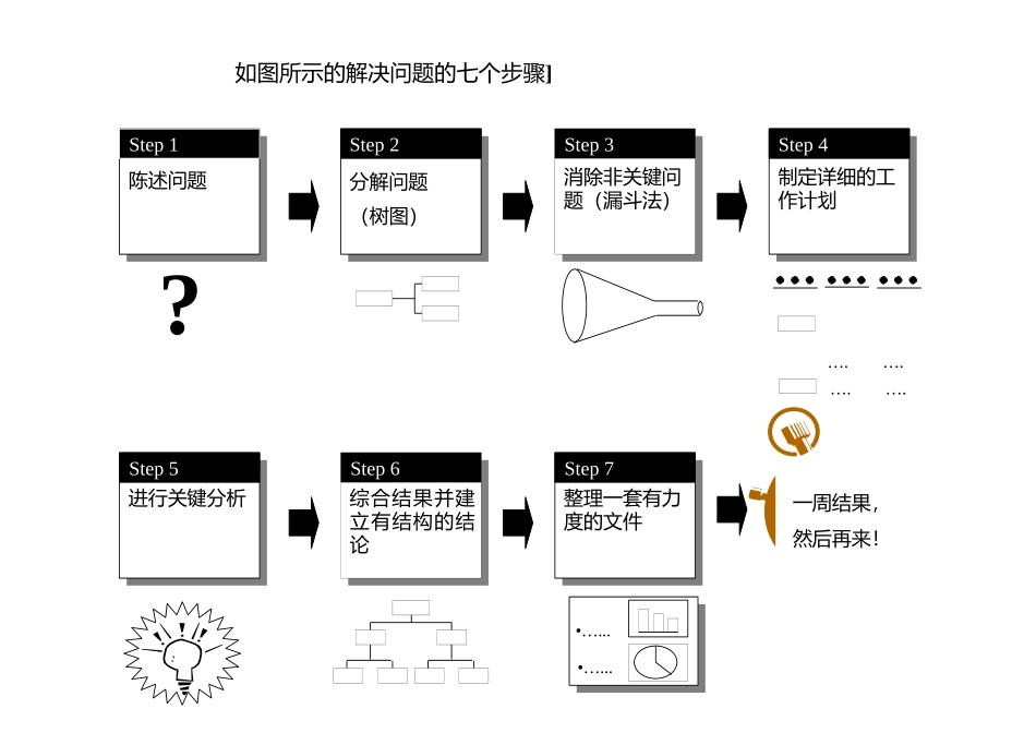 某咨询新员工内训全集13_第2页