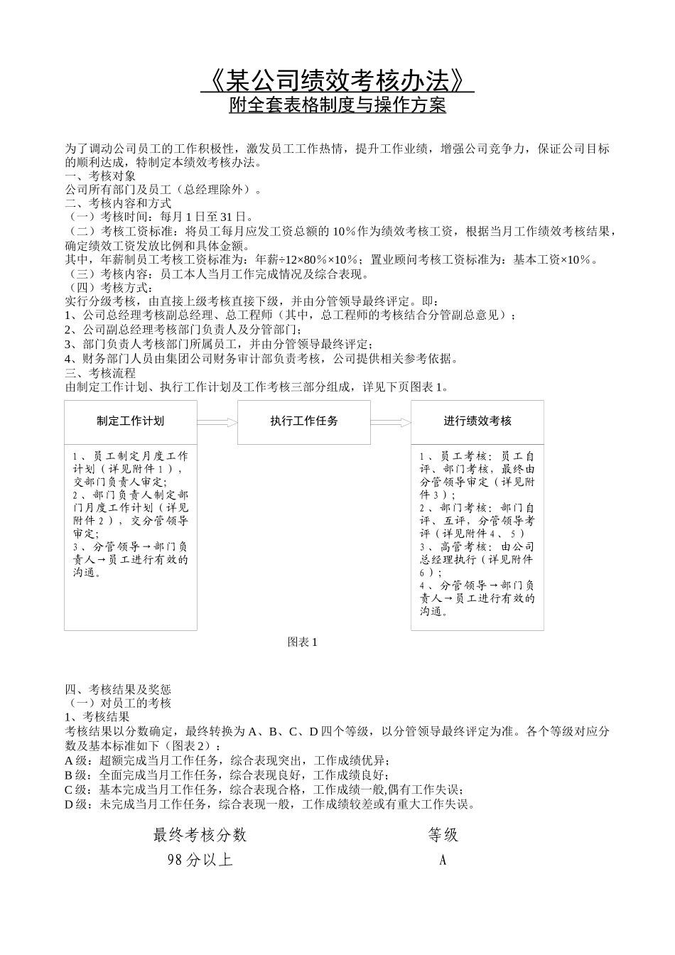 某公司绩效考核办法附全套表格制度与操作方案_第1页
