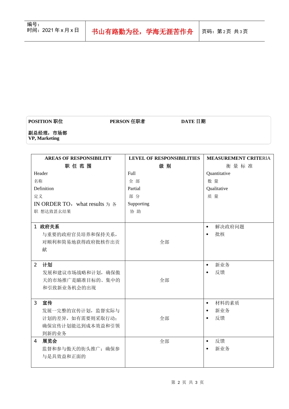某软件公司市场部副总经理职位说明书_第2页