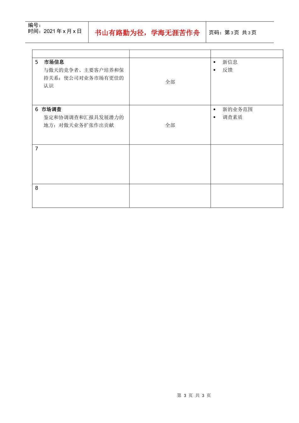 某软件公司市场部副总经理职位说明书_第3页