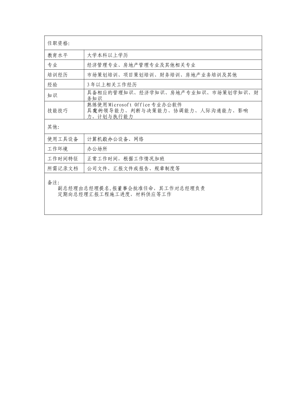 房地产公司副总经理（主管工程、人事）_第2页