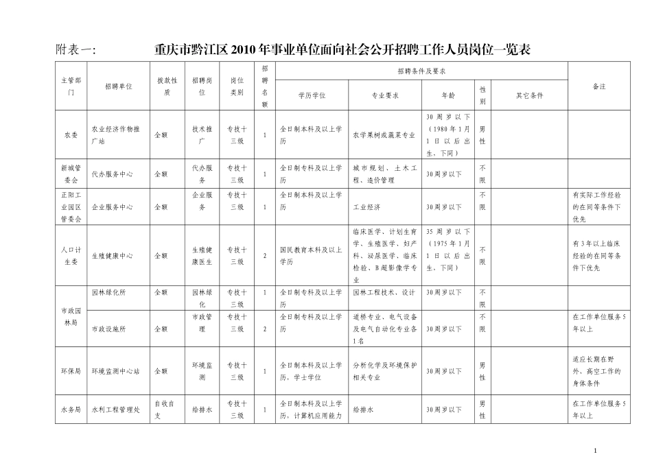 重庆市黔江区人事局_第1页