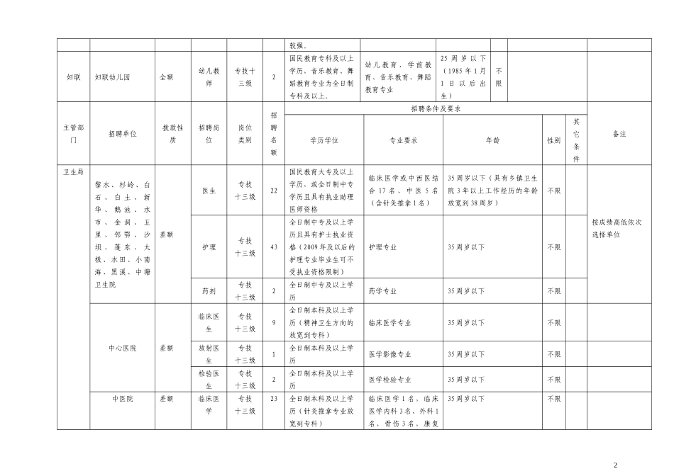 重庆市黔江区人事局_第2页