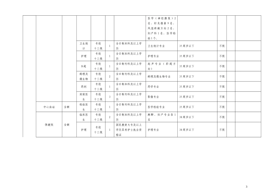 重庆市黔江区人事局_第3页