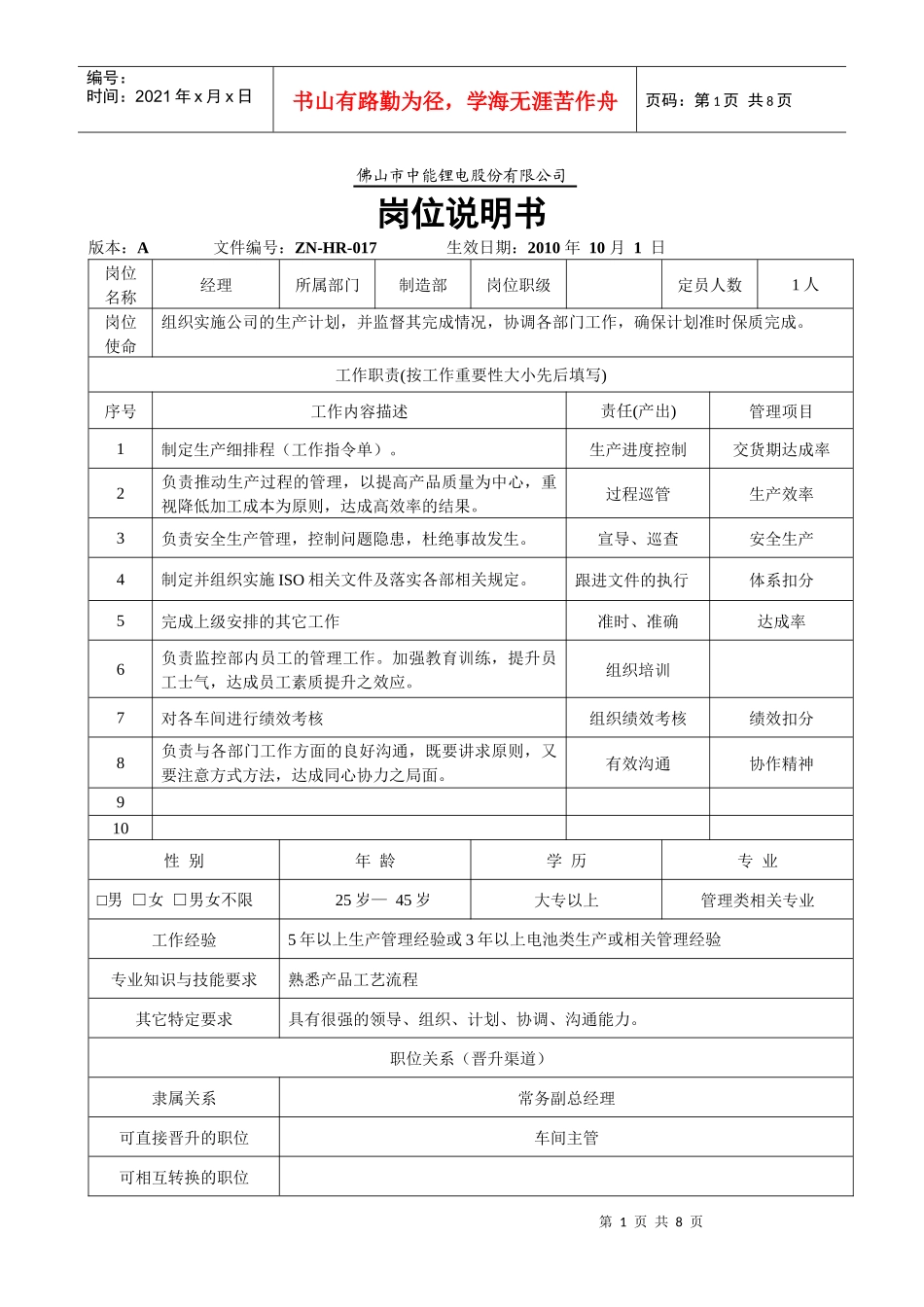 生产部岗位说明书_第1页