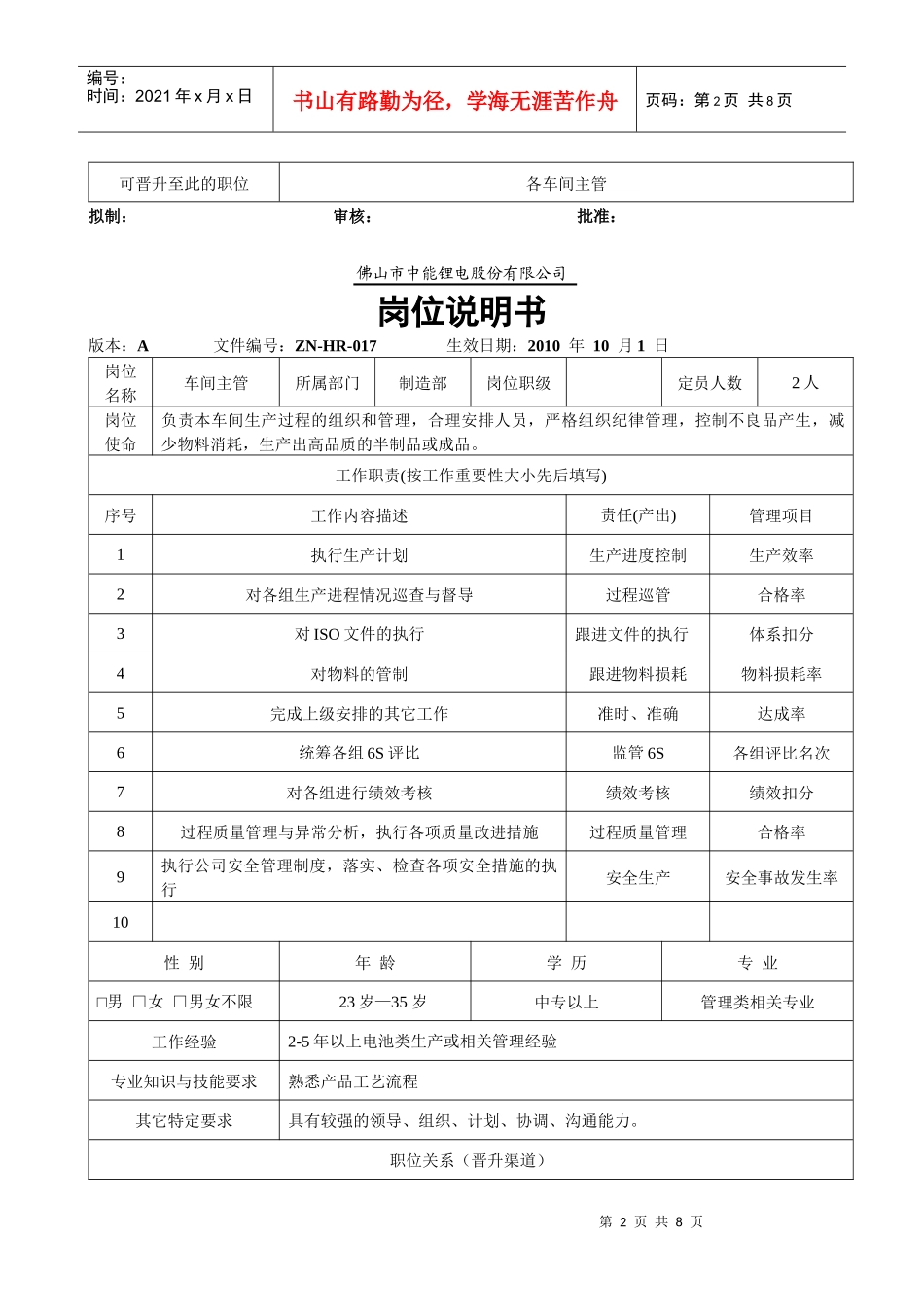 生产部岗位说明书_第2页