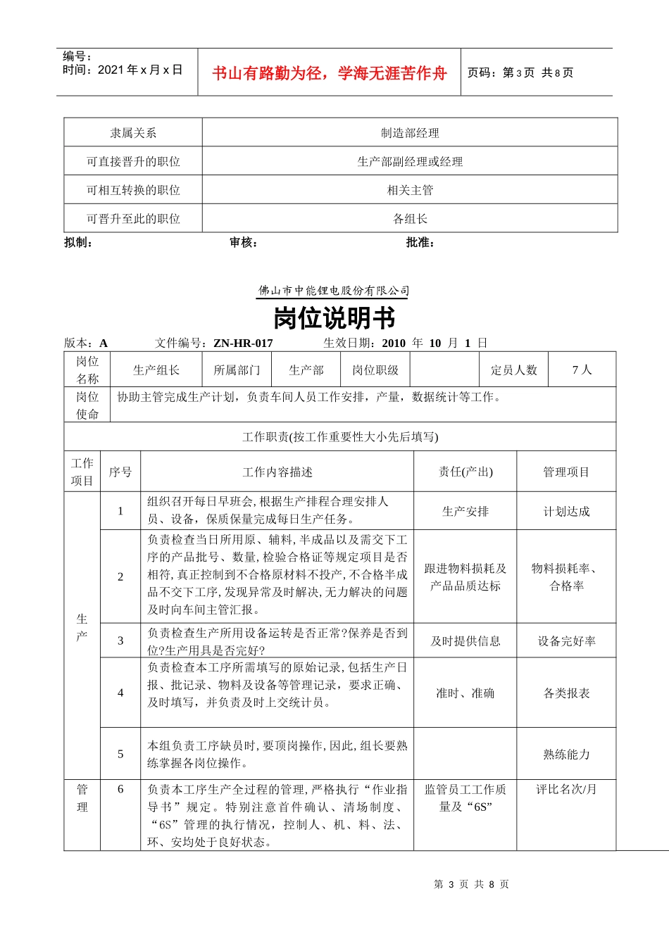 生产部岗位说明书_第3页