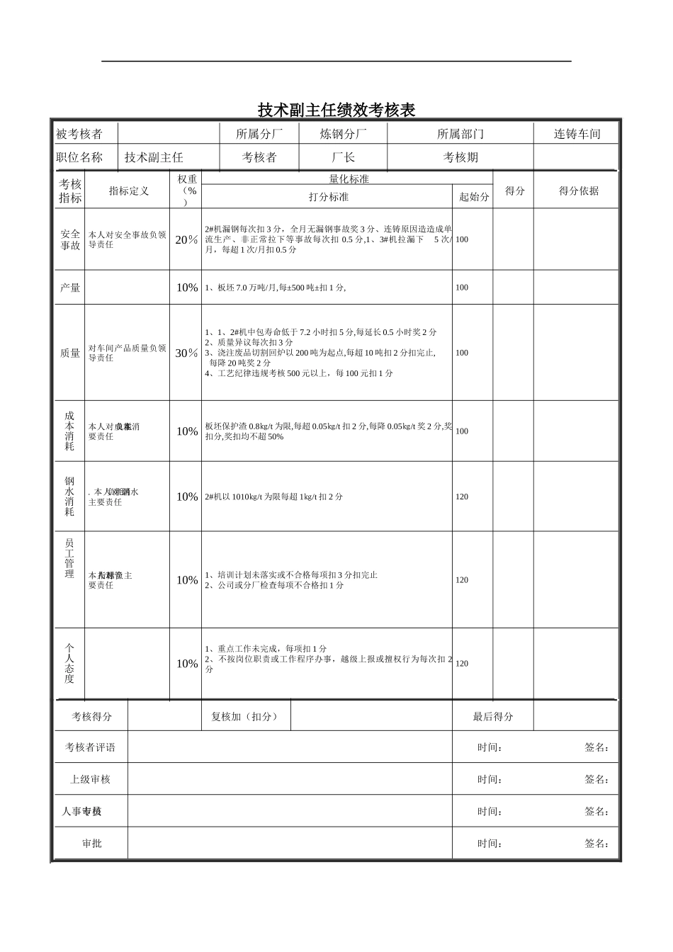 技术副主任绩效考核表_第1页