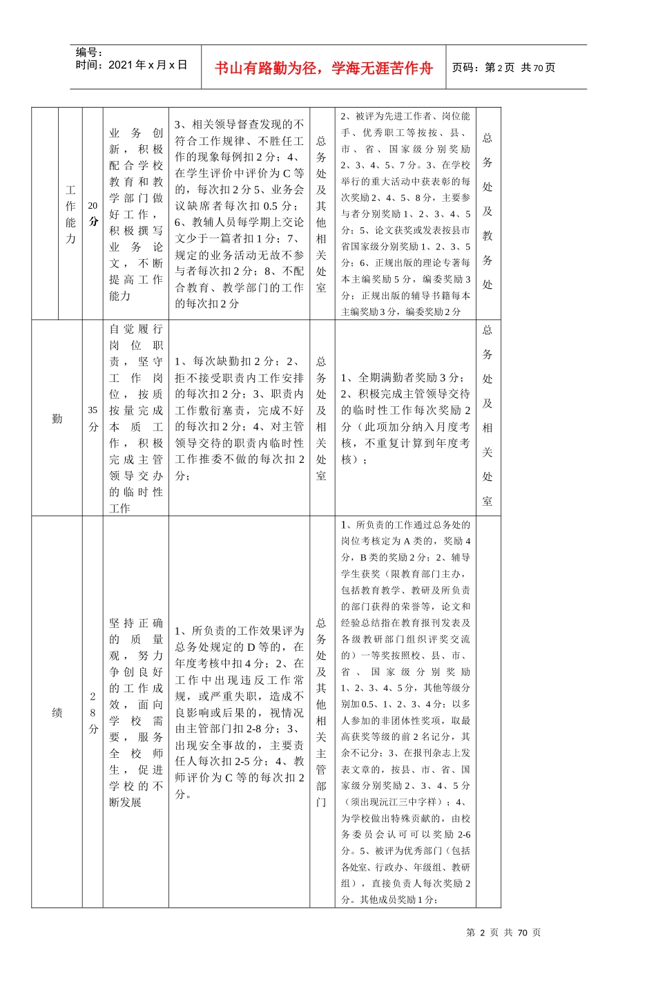 沅江三中教辅后勤人员评分细则_5_第2页