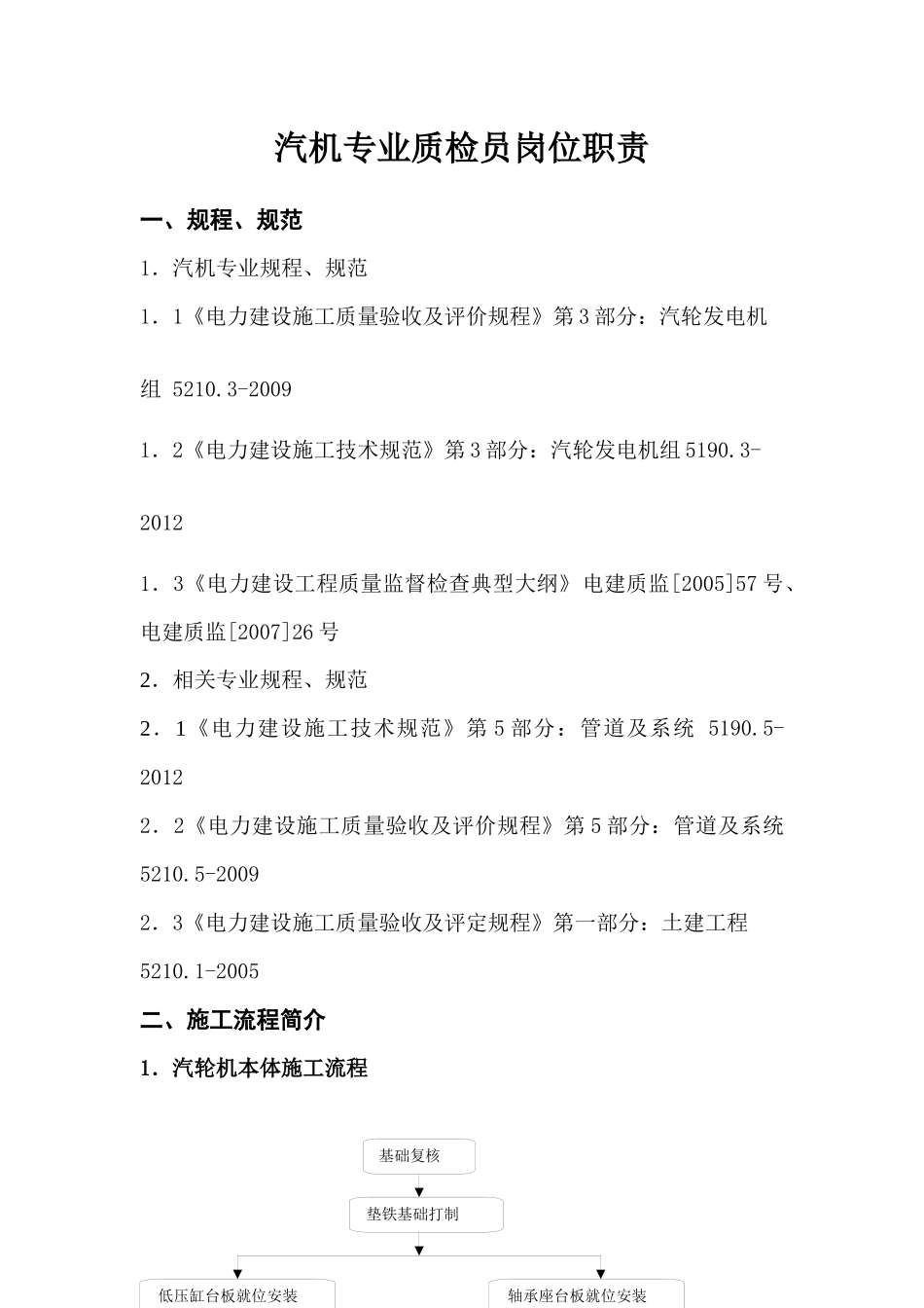 汽机专业质检员岗位职责概述_第1页