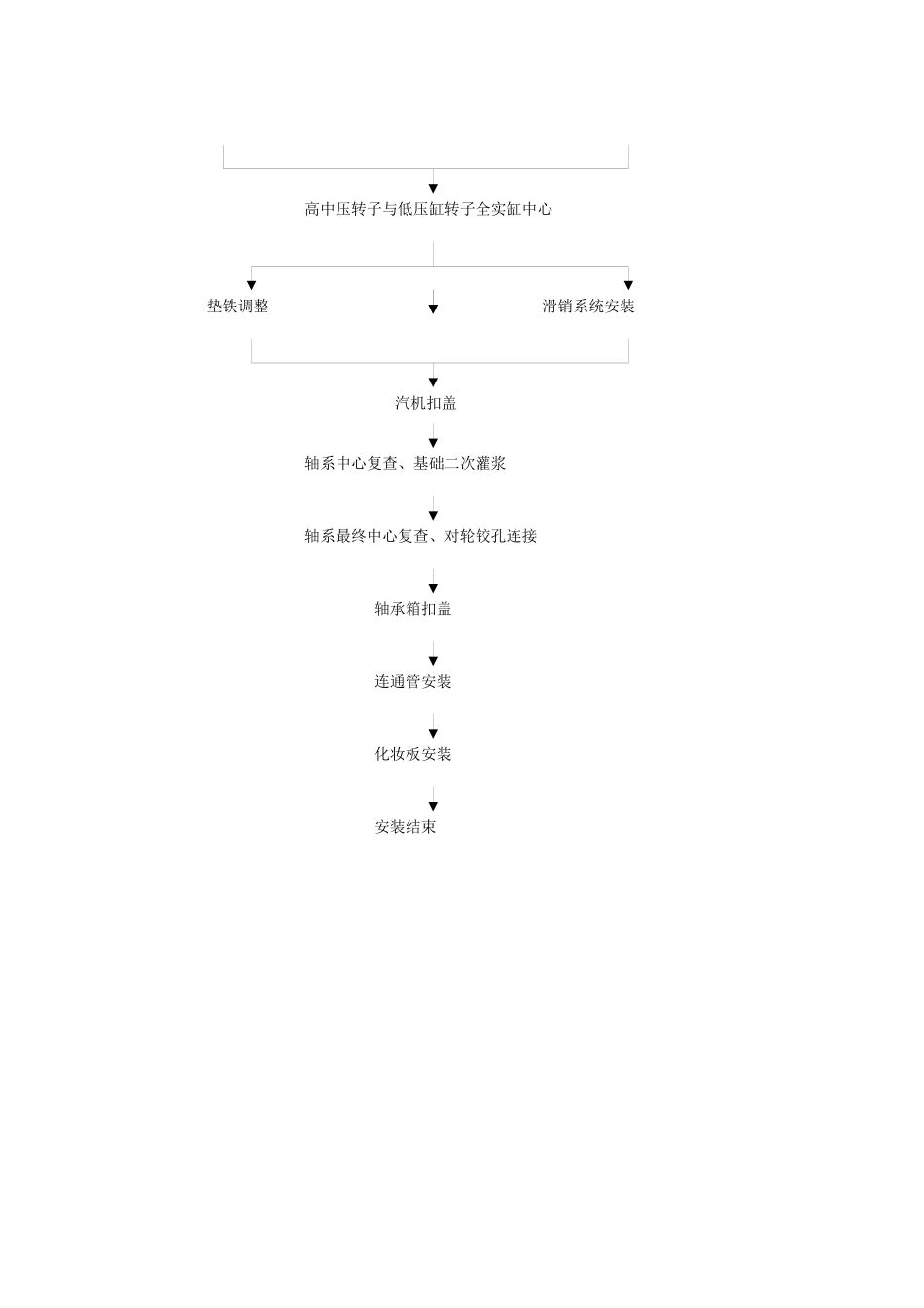 汽机专业质检员岗位职责概述_第2页