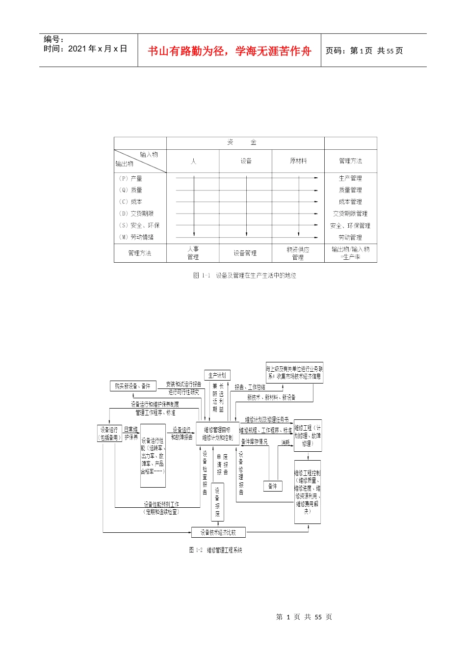 过程装备维修管理工程培训资料_第1页