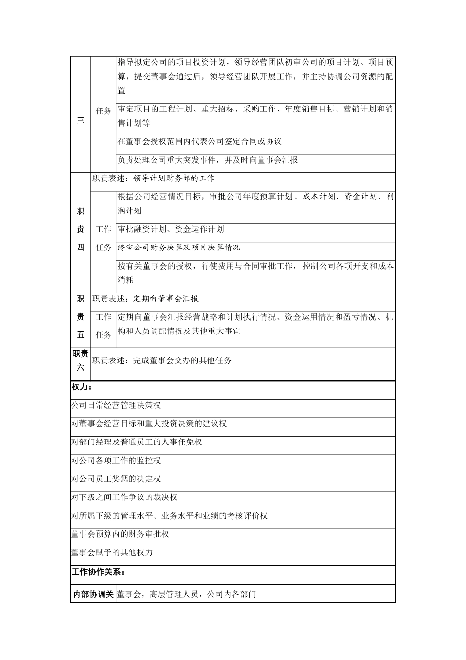 高管人员职务说明书_第2页