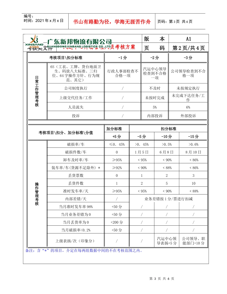 汽运中心外场管理人员考核方案_第3页