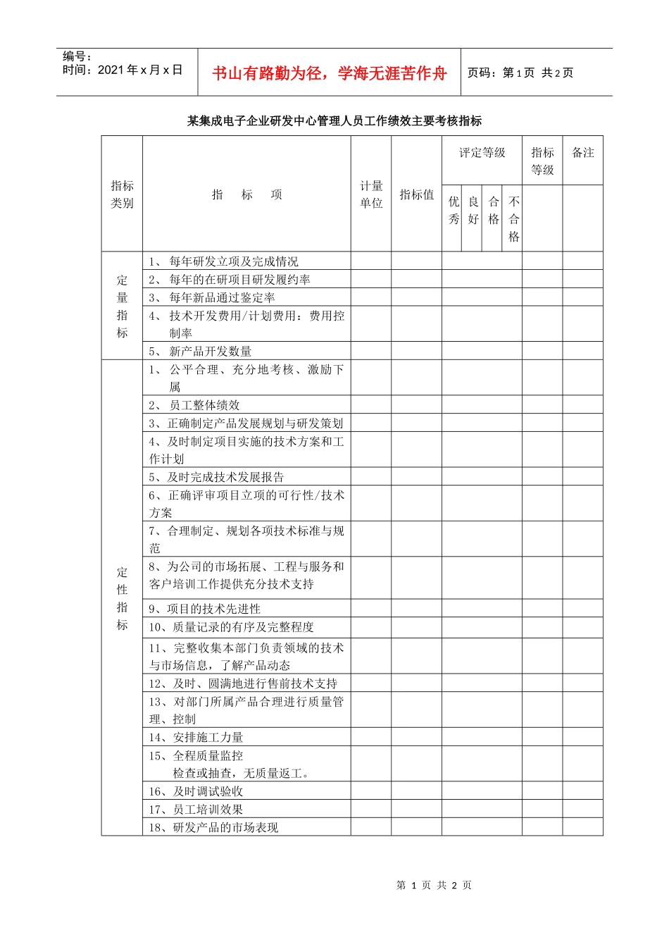 集成电子企业研发中心管理人员工作绩效主要考核指标_第1页