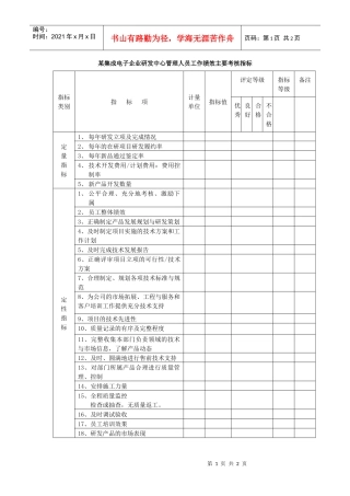 集成电子企业研发中心管理人员工作绩效主要考核指标