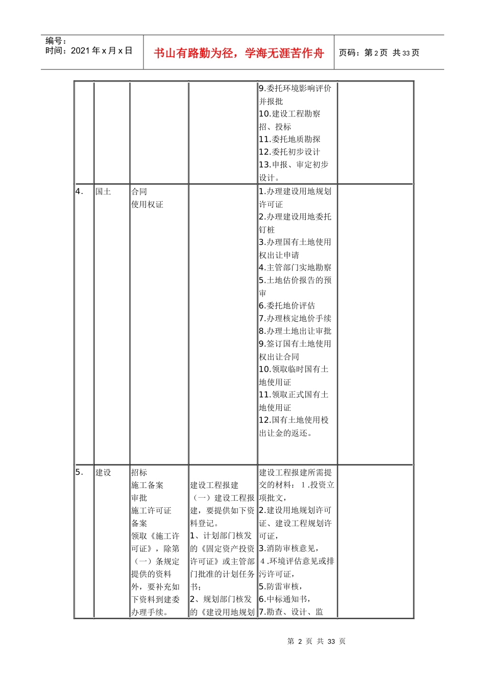 报建人员报建手续全表_第2页