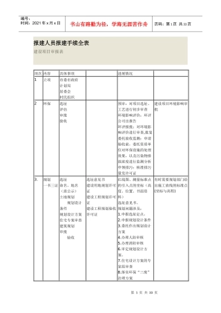 报建人员报建手续全表