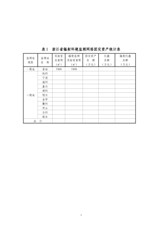 表1浙江省辐射环境监测网络固定资doc-表1浙江省辐